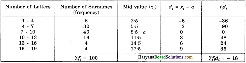 Haryana Board 10th Class Maths Solutions Chapter 14 Statistics Ex 14.3 14