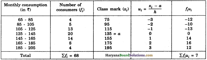 Haryana Board 10th Class Maths Solutions Chapter 14 Statistics Ex 14.3 3