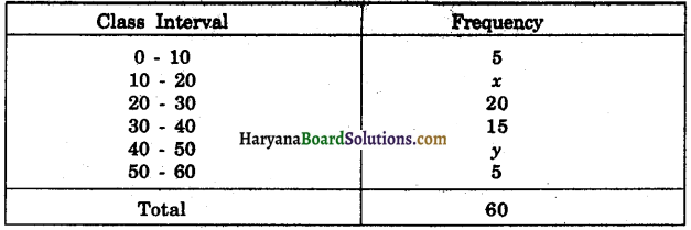 Haryana Board 10th Class Maths Solutions Chapter 14 Statistics Ex 14.3 4