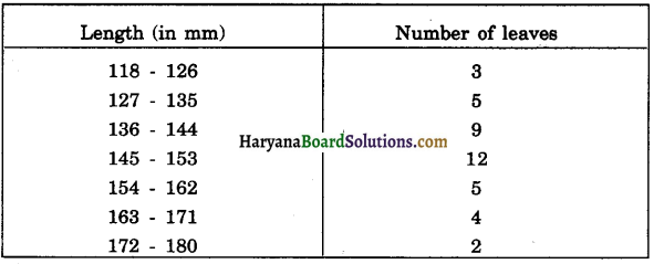 Haryana Board 10th Class Maths Solutions Chapter 14 Statistics Ex 14.3 8