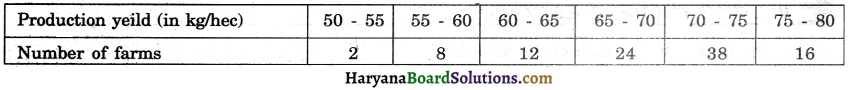 Haryana Board 10th Class Maths Solutions Chapter 14 Statistics Ex 14.4 7