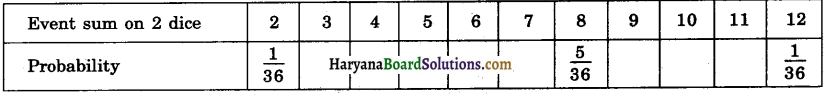 Haryana Board 10th Class Maths Solutions Chapter 15 Probability Ex 15.1 4