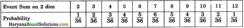 Haryana Board 10th Class Maths Solutions Chapter 15 Probability Ex 15.1 5