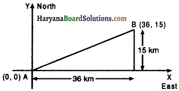 Haryana Board 10th Class Maths Solutions Chapter 7 Coordinate Geometry Ex 7.1 1