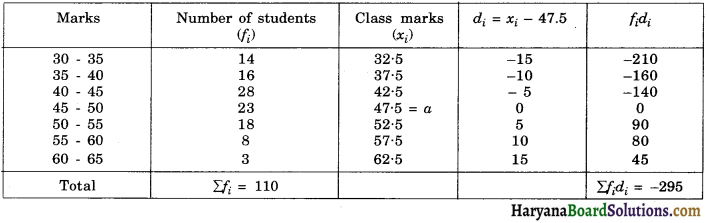 HBSE 10th Class Maths Important Questions Chapter 14 Statistics - 4