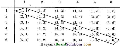 HBSE 10th Class Maths Important Questions Chapter 15 Probability - 2