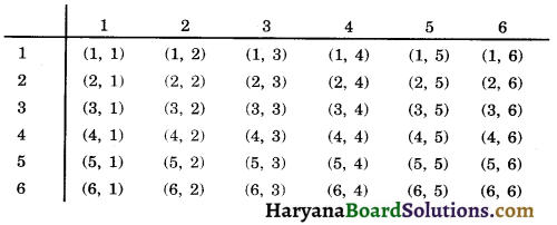 HBSE 10th Class Maths Important Questions Chapter 15 Probability - 3