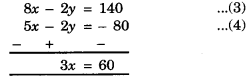 HBSE 10th Class Maths Important Questions Chapter 3 Pair of Linear Equations in Two Variables - 5