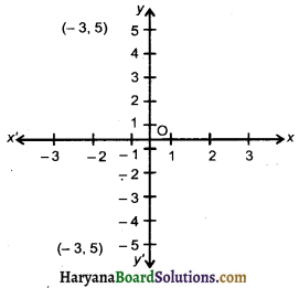 HBSE 10th Class Maths Important Questions Chapter 7 Coordinate Geometry - 15