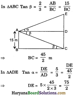 HBSE 10th Class Maths Important Questions Chapter 9 Some Applications of Trigonometry - 18
