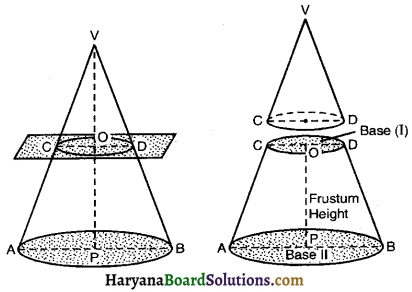 HBSE 10th Class Maths Notes Chapter 13 Surface Areas and Volumes 10