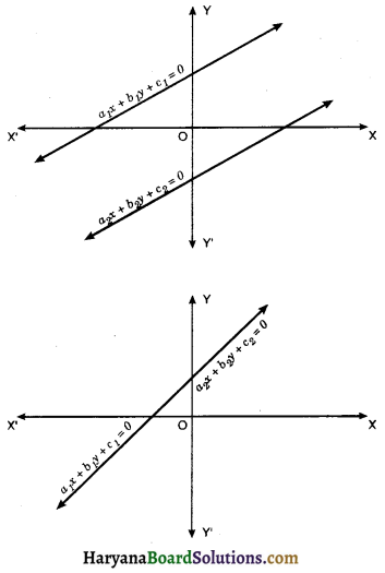 HBSE 10th Class Maths Notes Chapter 3 Pair of Linear Equations in Two Variables 3