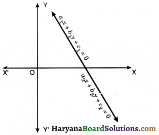 HBSE 10th Class Maths Notes Chapter 3 Pair of Linear Equations in Two Variables 6