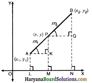 HBSE 10th Class Maths Notes Chapter 7 Coordinate Geometry 3