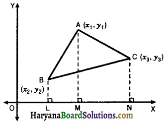 HBSE 10th Class Maths Notes Chapter 7 Coordinate Geometry 9