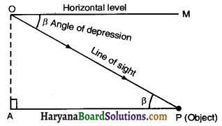 HBSE 10th Class Maths Notes Chapter 9 Some Applications of Trigonometry 3