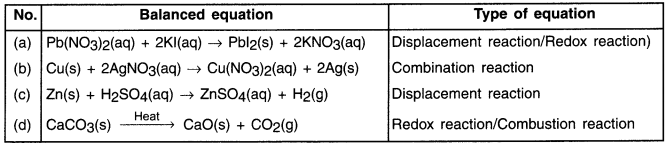 HBSE 10th Class Science Important Questions Chapter 1 Chemical Reactions and Equations 47
