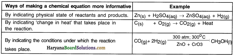 HBSE 10th Class Science Important Questions Chapter 1 Chemical Reactions and Equations 8