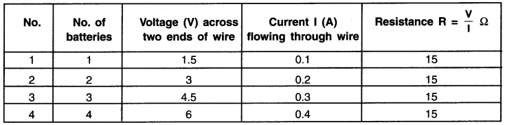 HBSE 10th Class Science Important Questions Chapter 12 Electricity 8
