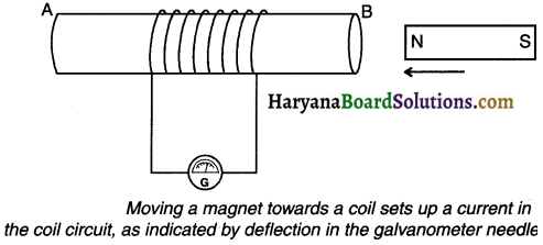 HBSE 10th Class Science Important Questions Chapter 13 Magnetic Effects of Electric Current 10