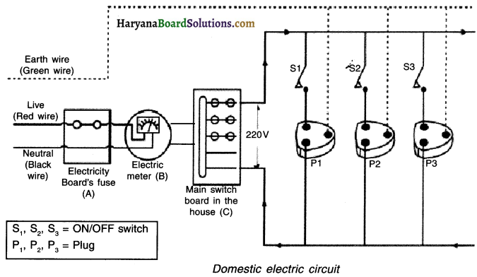 HBSE 10th Class Science Important Questions Chapter 13 Magnetic Effects of Electric Current 19