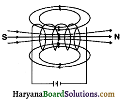 HBSE 10th Class Science Important Questions Chapter 13 Magnetic Effects of Electric Current 26