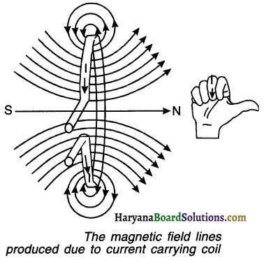 HBSE 10th Class Science Important Questions Chapter 13 Magnetic Effects of Electric Current 6
