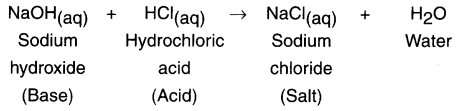 HBSE 10th Class Science Important Questions Chapter 2 Acids, Bases and Salts 9