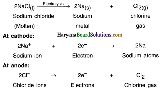 HBSE 10th Class Science Important Questions Chapter 3 Metals and Non-metals 25