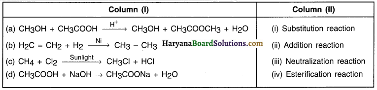 HBSE 10th Class Science Important Questions Chapter 4 Carbon and Its Compounds 73