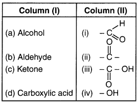HBSE 10th Class Science Important Questions Chapter 4 Carbon and Its Compounds 74