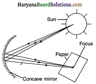 HBSE 10th Class Science Solutions Chapter 10 Light Reflection and Refraction 18