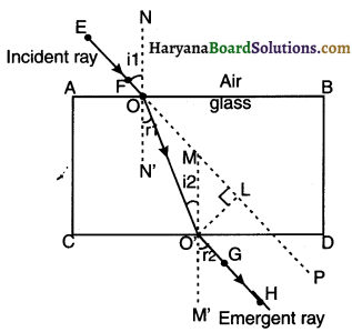 HBSE 10th Class Science Solutions Chapter 10 Light Reflection and Refraction 24