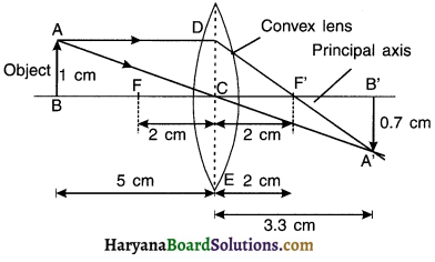 HBSE 10th Class Science Solutions Chapter 10 Light Reflection and Refraction 3