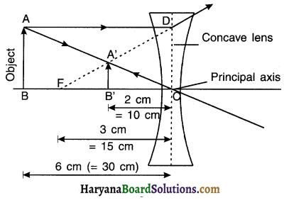 HBSE 10th Class Science Solutions Chapter 10 Light Reflection and Refraction 6