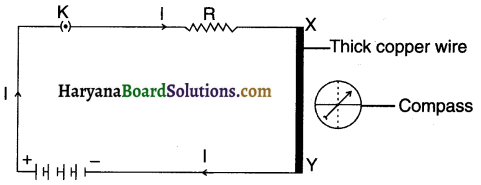 HBSE 10th Class Science Solutions Chapter 13 Magnetic Effects of Electric Current 1