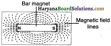 HBSE 10th Class Science Solutions Chapter 13 Magnetic Effects of Electric Current 2