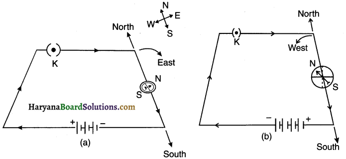 HBSE 10th Class Science Solutions Chapter 13 Magnetic Effects of Electric Current 5