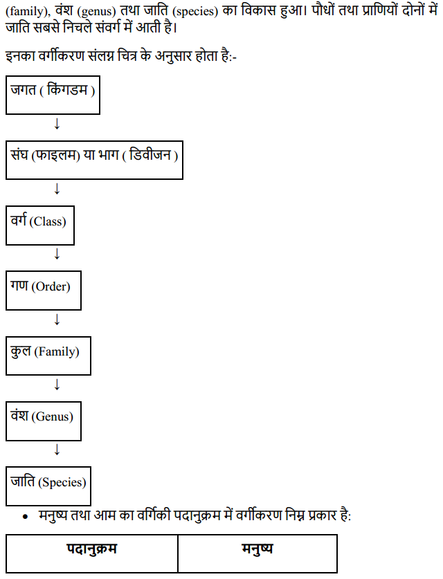 HBSE 11th Class Biology Solutions Chapter 1 जीव जगत 7