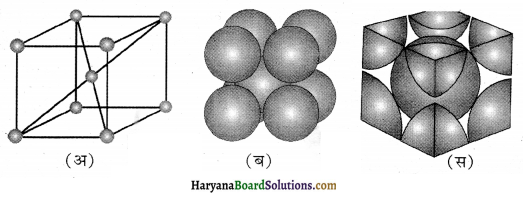 HBSE 12th Class Chemistry Solutions Chapter 1 Img 1
