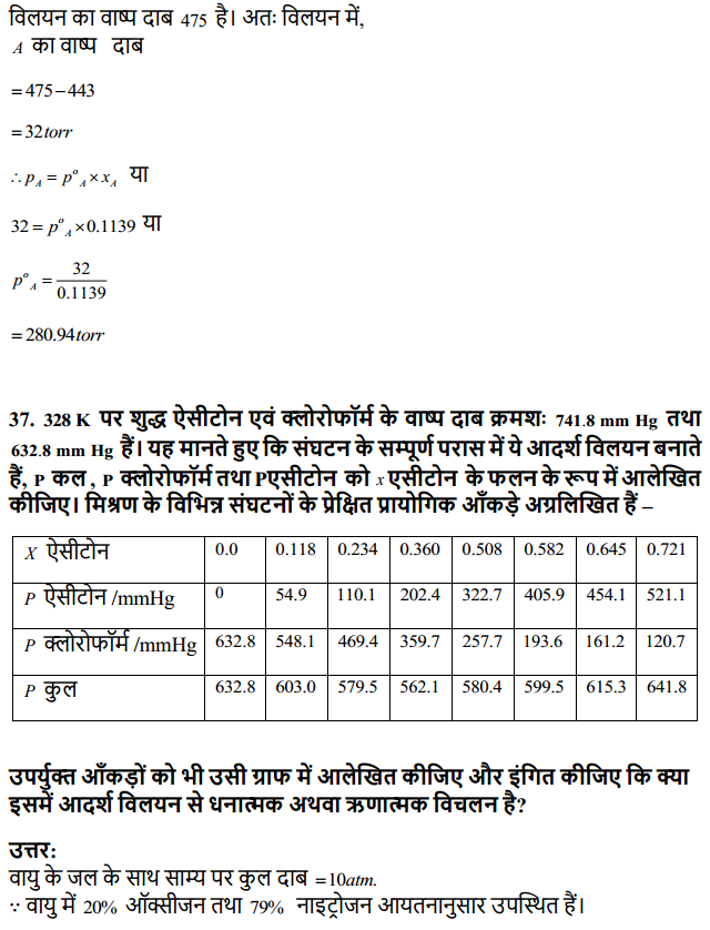 HBSE 12th Class Chemistry Solutions Chapter 2 विलयन 28