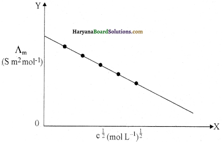 HBSE 12th Class Chemistry Solutions Chapter 3 IMG 10