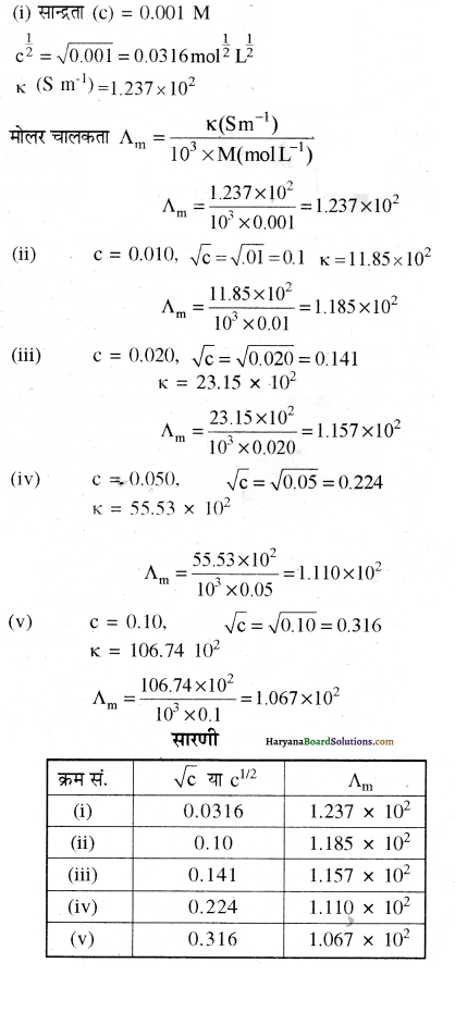 HBSE 12th Class Chemistry Solutions Chapter 3 IMG 9