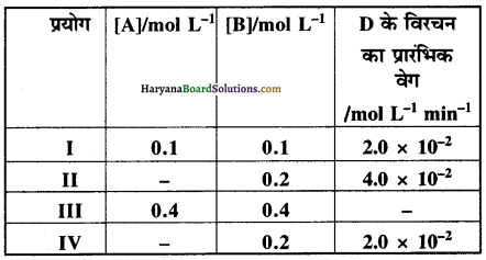 HBSE 12th Class Chemistry Solutions Chapter 4 Img 10