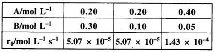 HBSE 12th Class Chemistry Solutions Chapter 4 Img 7