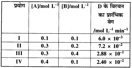 HBSE 12th Class Chemistry Solutions Chapter 4 Img 8