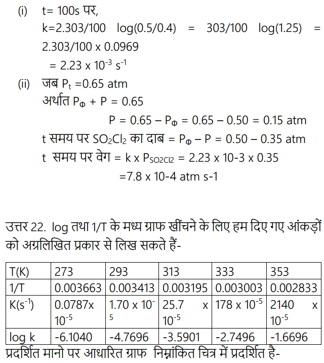 HBSE 12th Class Chemistry Solutions Chapter 4 रासायनिक बलगतिकी 27