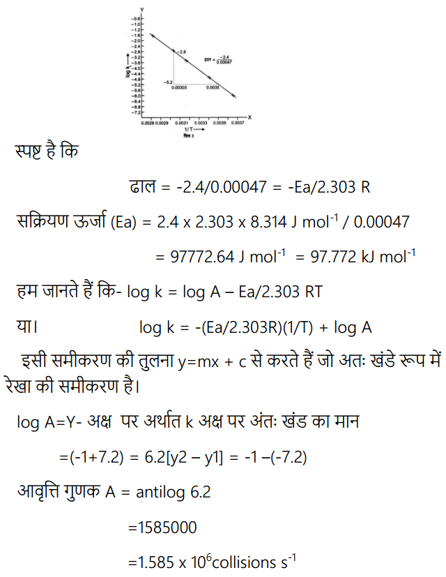 HBSE 12th Class Chemistry Solutions Chapter 4 रासायनिक बलगतिकी 28