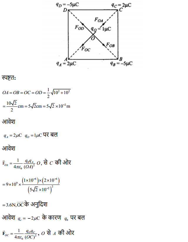 HBSE 12th Class Physics Solutions Chapter 1 वैद्युत आवेश तथा क्षेत्र 4