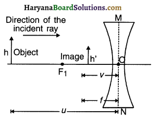 HBSE 10th Class Science Notes Chapter 10 Light Reflection and Refraction 17
